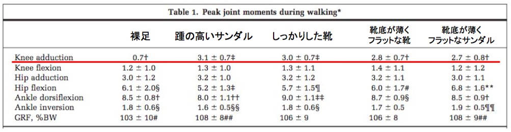 f:id:takumasa39:20160107132314p:plain