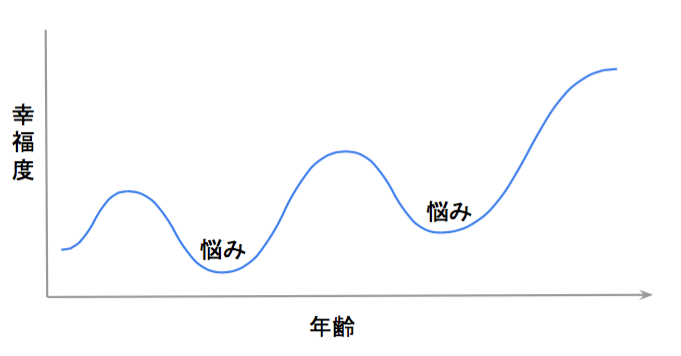 f:id:takumasa39:20160224003635p:plain