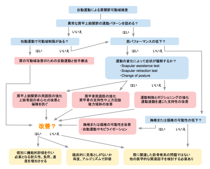 f:id:takumasa39:20160616134811p:plain
