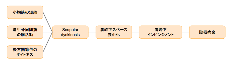 f:id:takumasa39:20170103113648p:plain