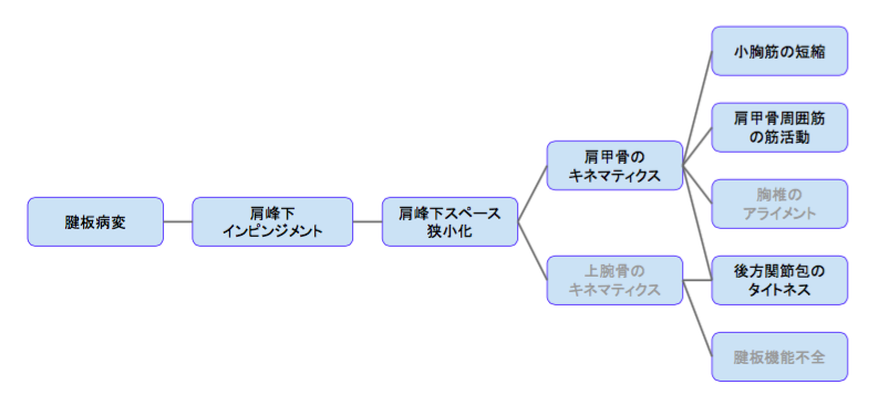 f:id:takumasa39:20170103114641p:plain