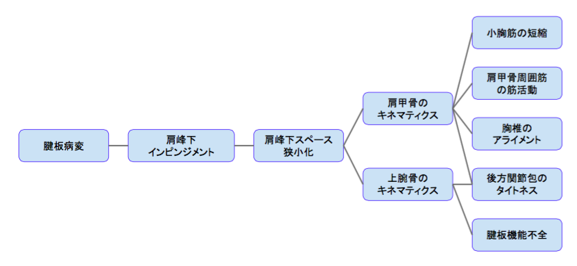f:id:takumasa39:20170117161446p:plain