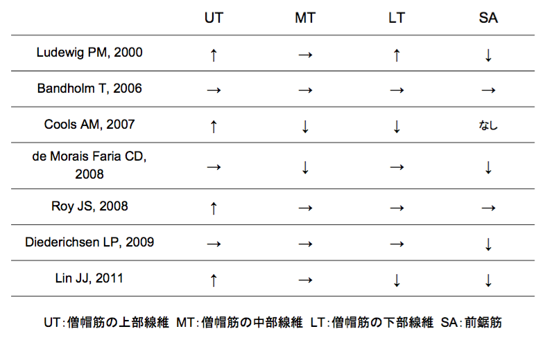 f:id:takumasa39:20170117162701p:plain