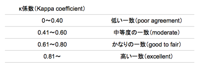 f:id:takumasa39:20170130131127p:plain f:id:takumasa39:20170130131127p:plain