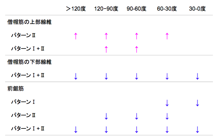 f:id:takumasa39:20170210124452p:plain