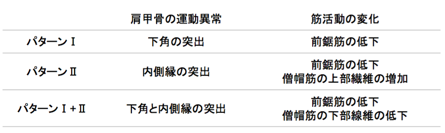 f:id:takumasa39:20170210125418p:plain