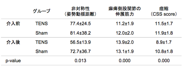 f:id:takumasa39:20170409135354p:plain