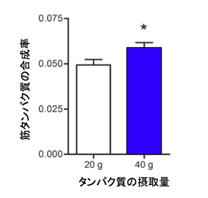 f:id:takumasa39:20170420135025p:plain