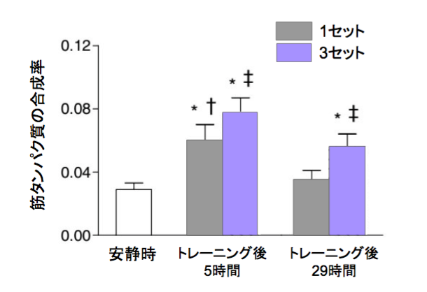 f:id:takumasa39:20170512174935p:plain