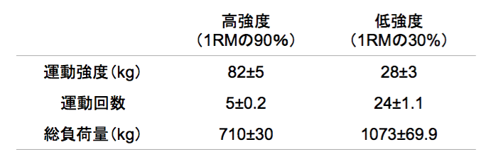 f:id:takumasa39:20170512180655p:plain