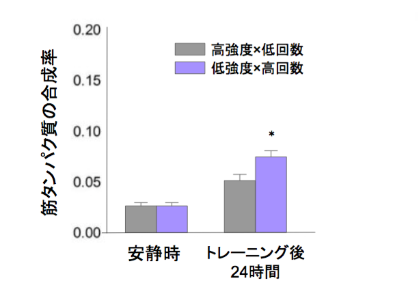 f:id:takumasa39:20170512201511p:plain