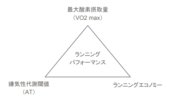 f:id:takumasa39:20170716144853p:plain