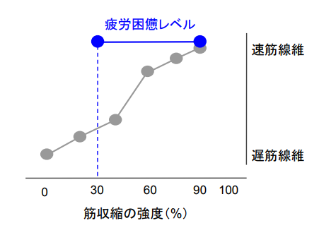 f:id:takumasa39:20170830134209p:plain f:id:takumasa39:20170830134209p:plain