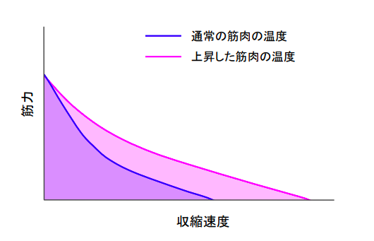 f:id:takumasa39:20170928130555p:plain