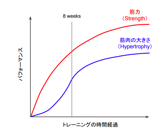筋トレによって脳が変わる〜最新のメカニズムが明らかに - リハビリmemo
