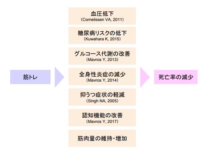 f:id:takumasa39:20171116142024p:plain f:id:takumasa39:20171116142024p:plain