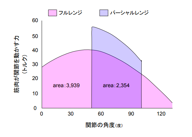f:id:takumasa39:20171207145307p:plain f:id:takumasa39:20171207145307p:plain