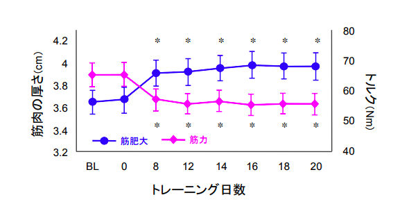 f:id:takumasa39:20180110211030p:plain