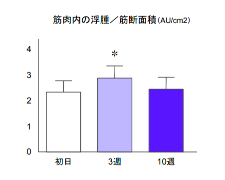 f:id:takumasa39:20180110211918p:plain