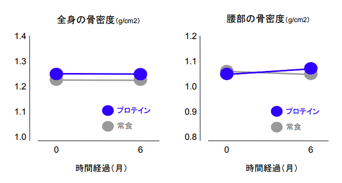 f:id:takumasa39:20180204164419p:plain