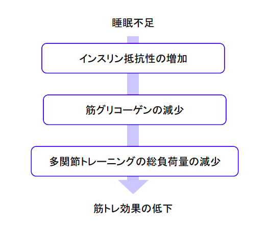 f:id:takumasa39:20180214003420p:plain f:id:takumasa39:20180214003420p:plain