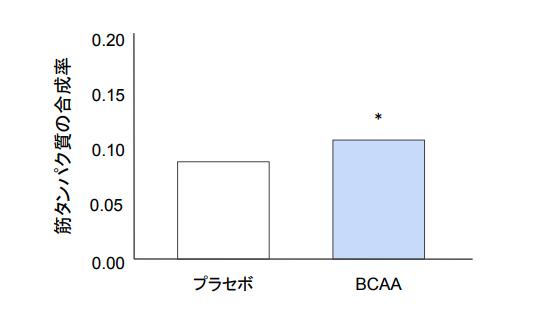 f:id:takumasa39:20180426141423p:plain f:id:takumasa39:20180426141423p:plain