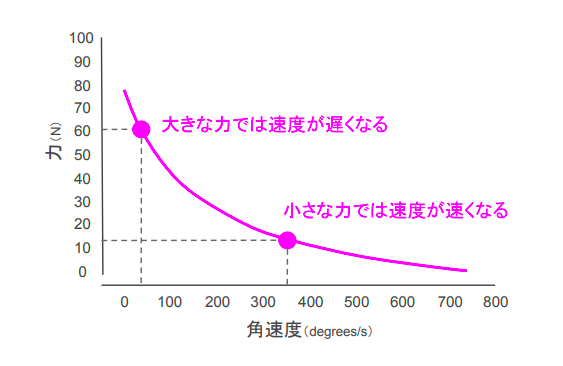 f:id:takumasa39:20180629123558p:plain