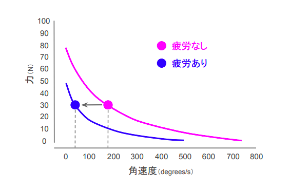 f:id:takumasa39:20180629123722p:plain