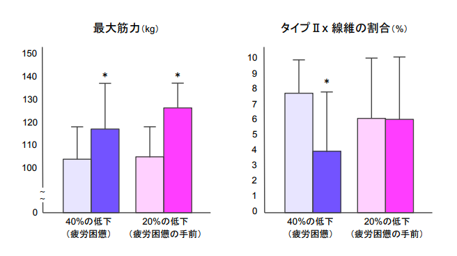 f:id:takumasa39:20180629124143p:plain
