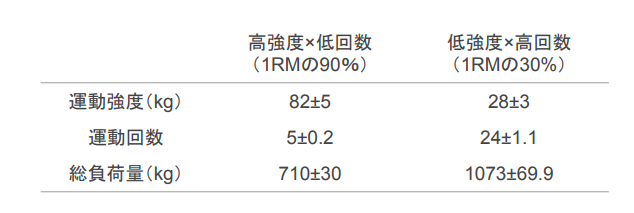 f:id:takumasa39:20180809134519p:plain
