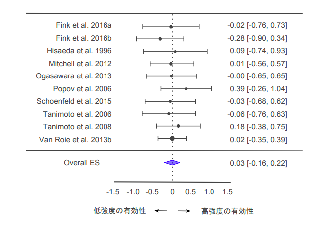 f:id:takumasa39:20180809134900p:plain