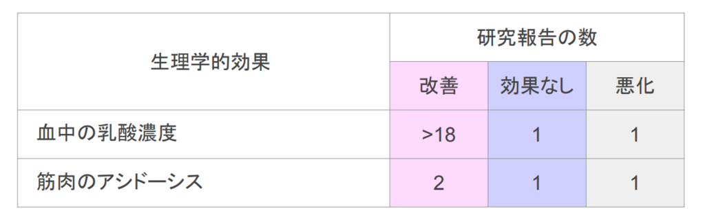 f:id:takumasa39:20180920133842p:plain