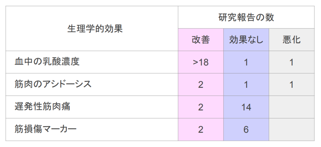 f:id:takumasa39:20180920133941p:plain