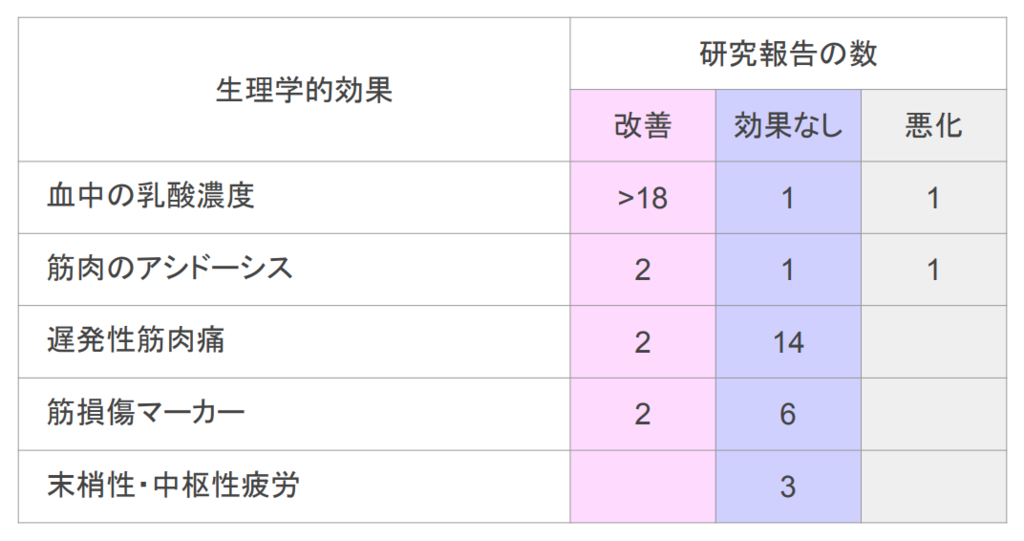 f:id:takumasa39:20180920134147p:plain
