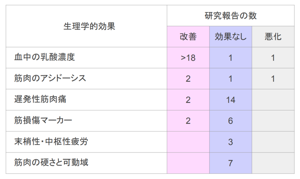 f:id:takumasa39:20180920134244p:plain