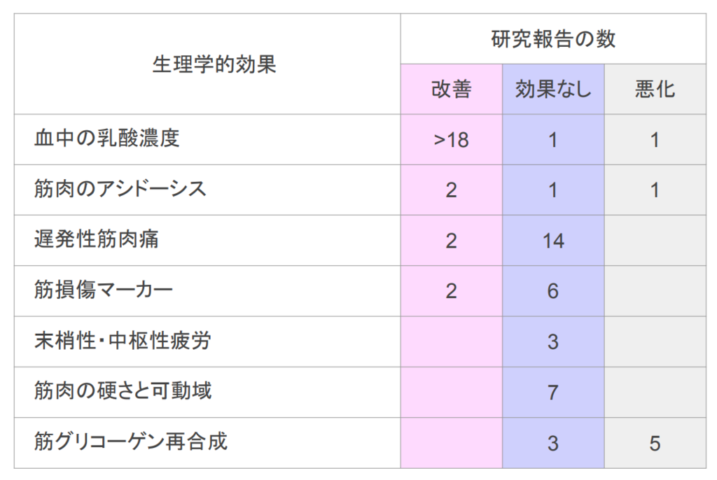 f:id:takumasa39:20180920134339p:plain