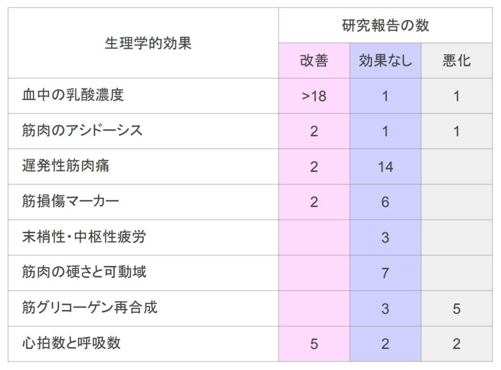 f:id:takumasa39:20180920134449p:plain