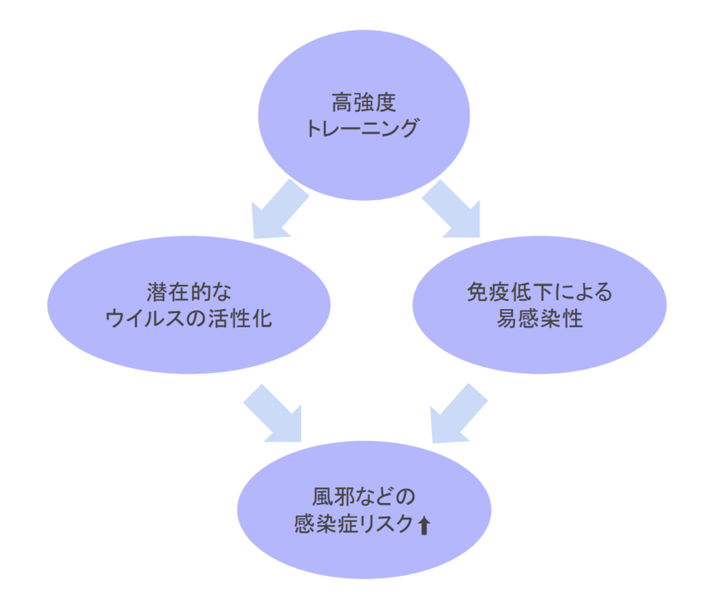 f:id:takumasa39:20181011153156p:plain