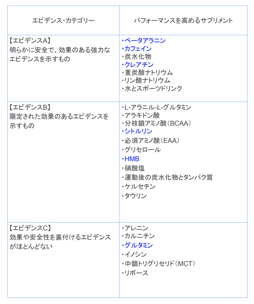 Hmb 効果 なし 論文