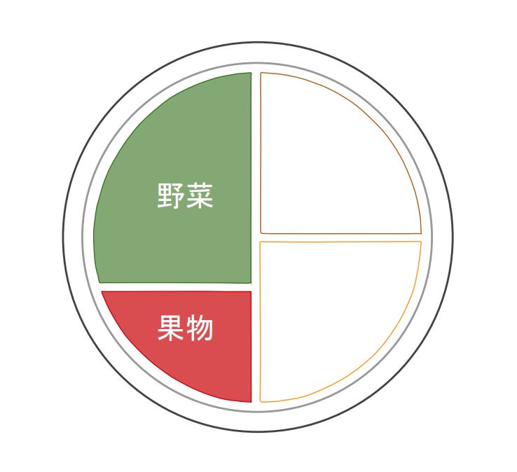 f:id:takumasa39:20181207122817p:plain