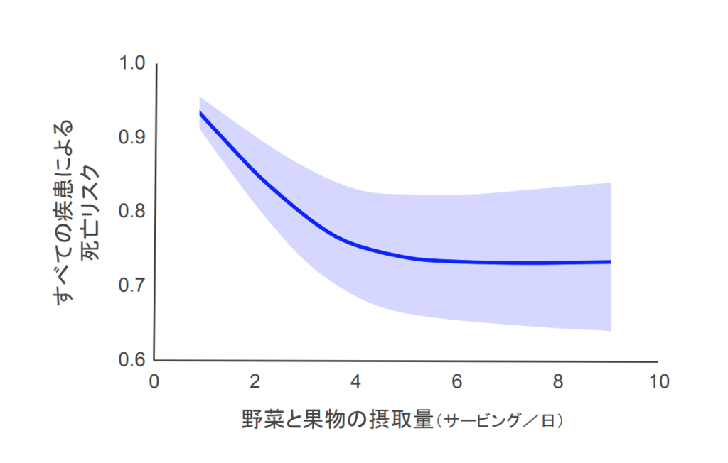 f:id:takumasa39:20181207122946p:plain