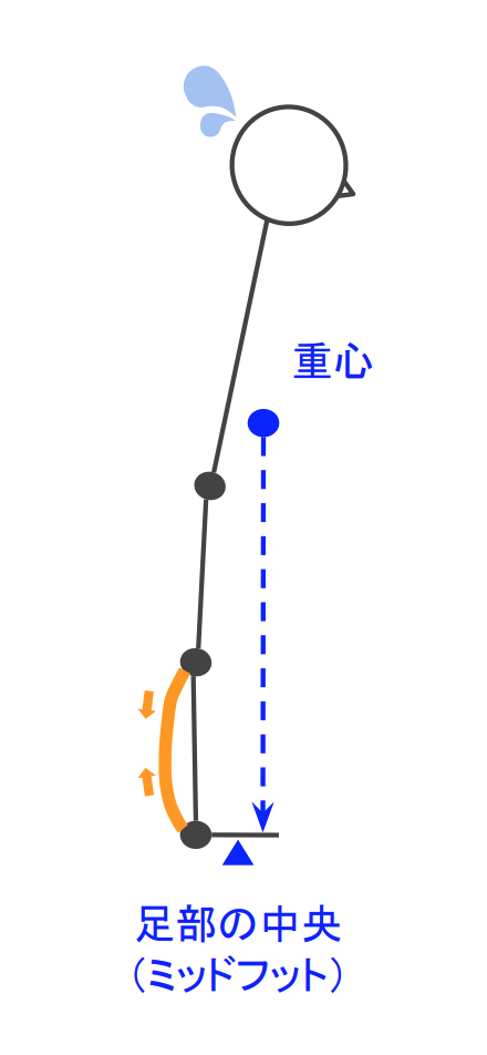 f:id:takumasa39:20181221145311p:plain