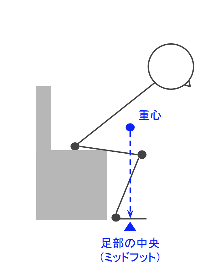 f:id:takumasa39:20181221145620p:plain