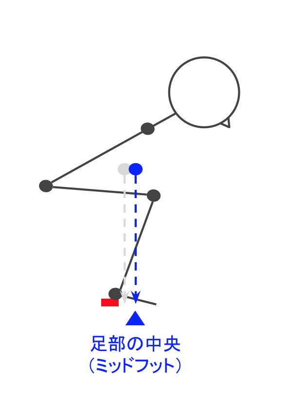f:id:takumasa39:20181221145956p:plain