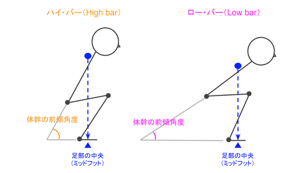 f:id:takumasa39:20190111110358p:plain f:id:takumasa39:20190111110358p:plain