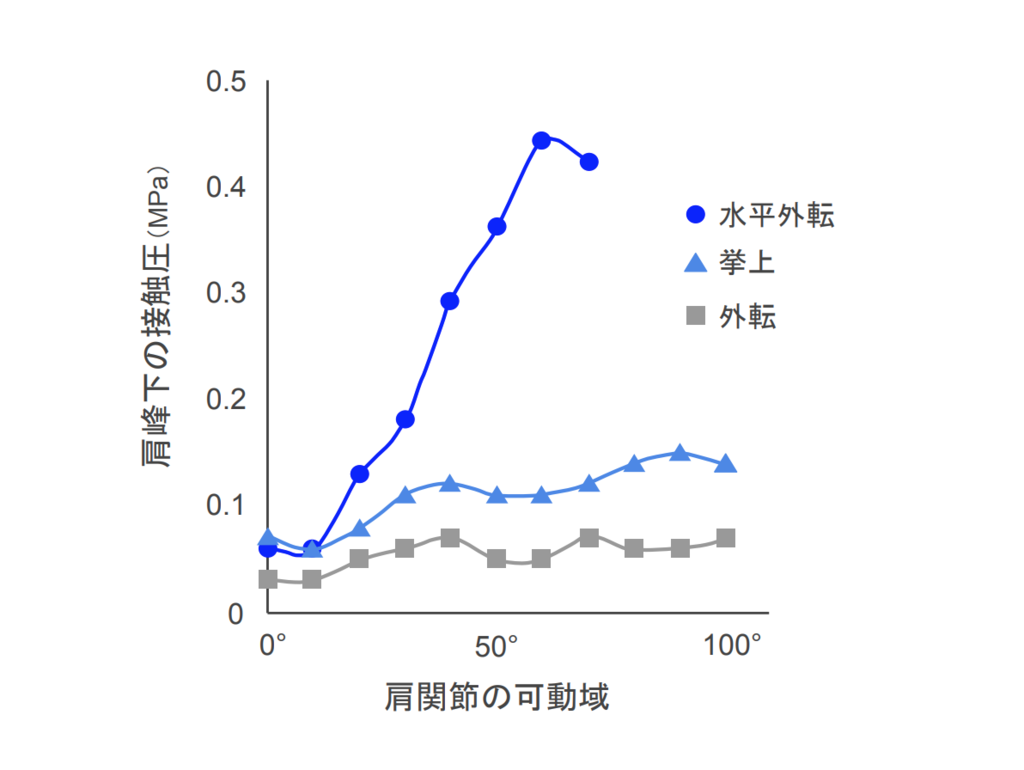 f:id:takumasa39:20190118124331p:plain