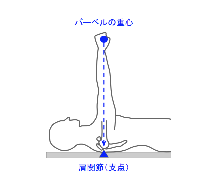 f:id:takumasa39:20190118125136p:plain