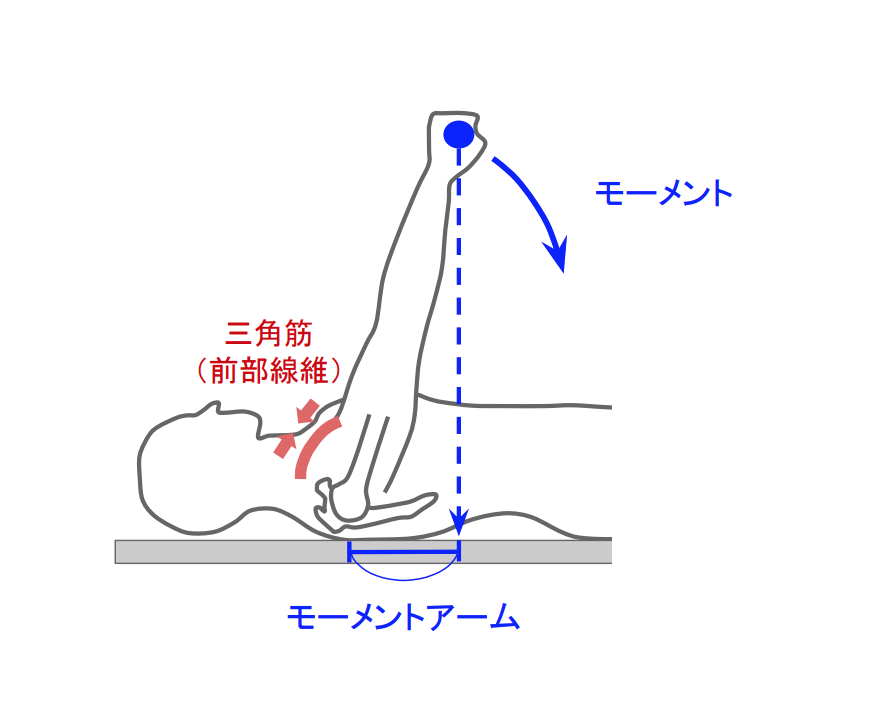 f:id:takumasa39:20190118125219p:plain