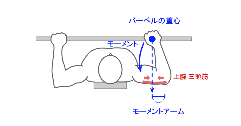 f:id:takumasa39:20190118125529p:plain