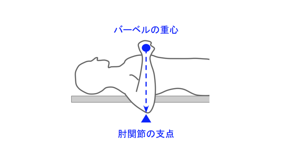 f:id:takumasa39:20190118125615p:plain